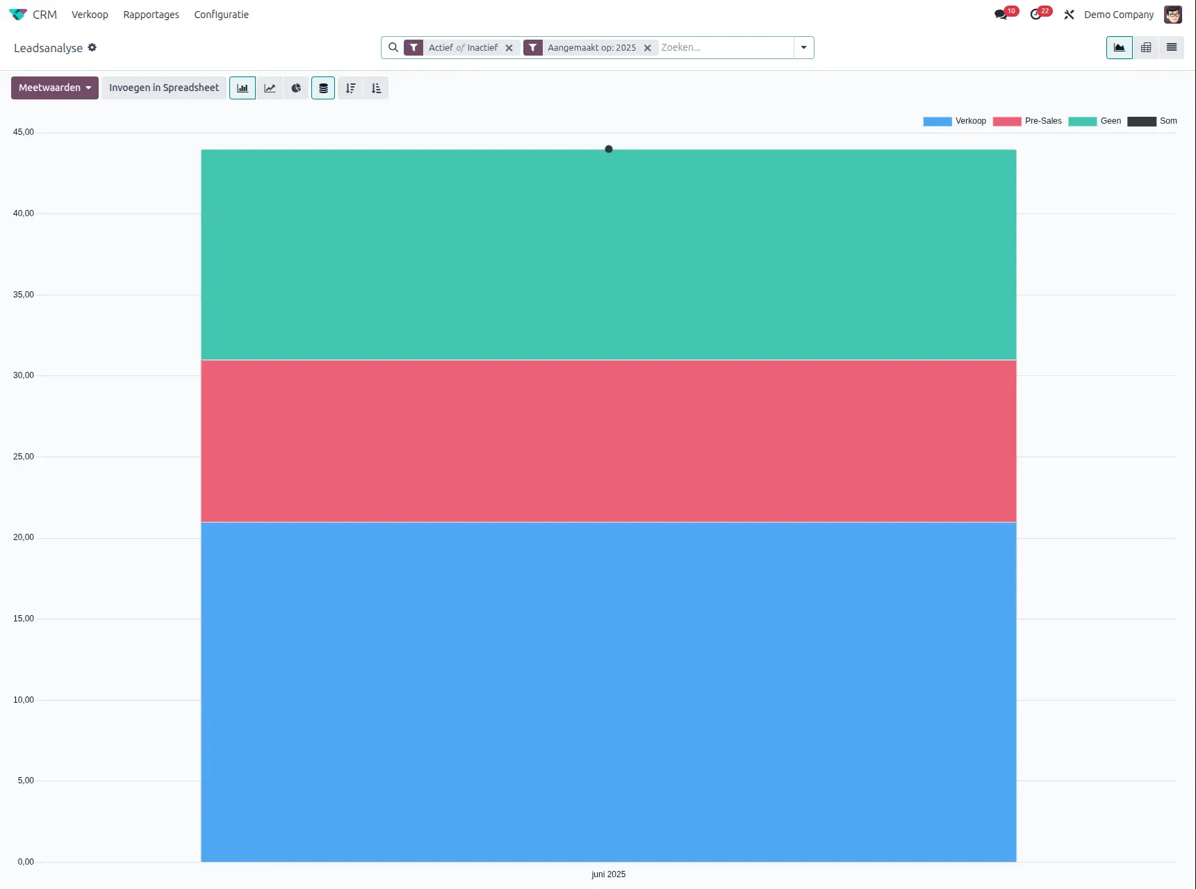 Odoo CRM app leadanalyse