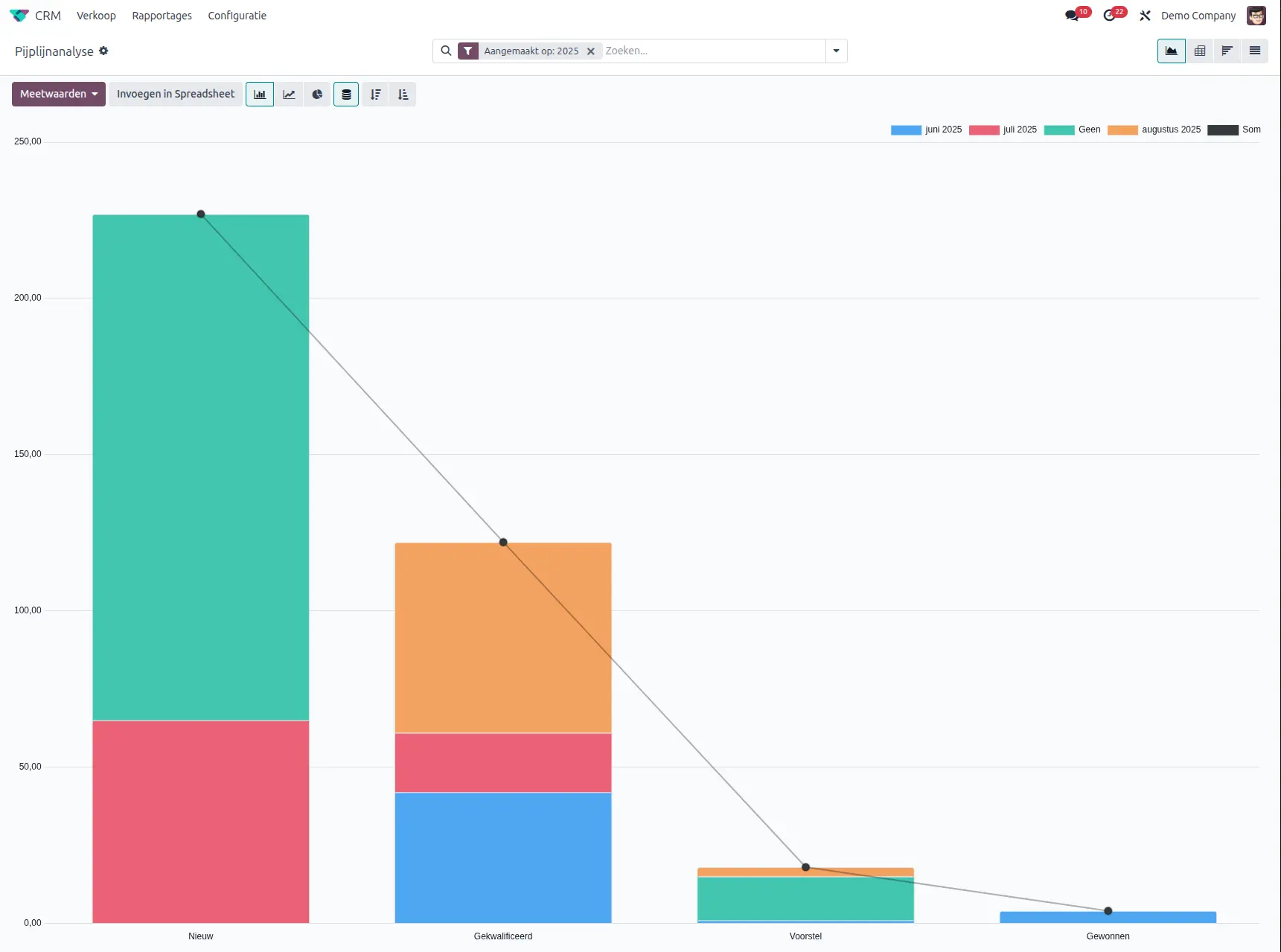 Odoo CRM app dagen om toe te wijzen analyse