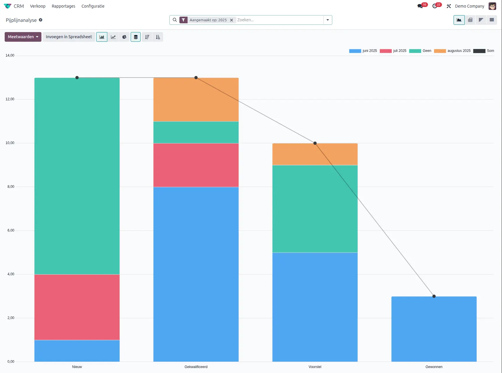 Odoo CRM app pijplijn analyse